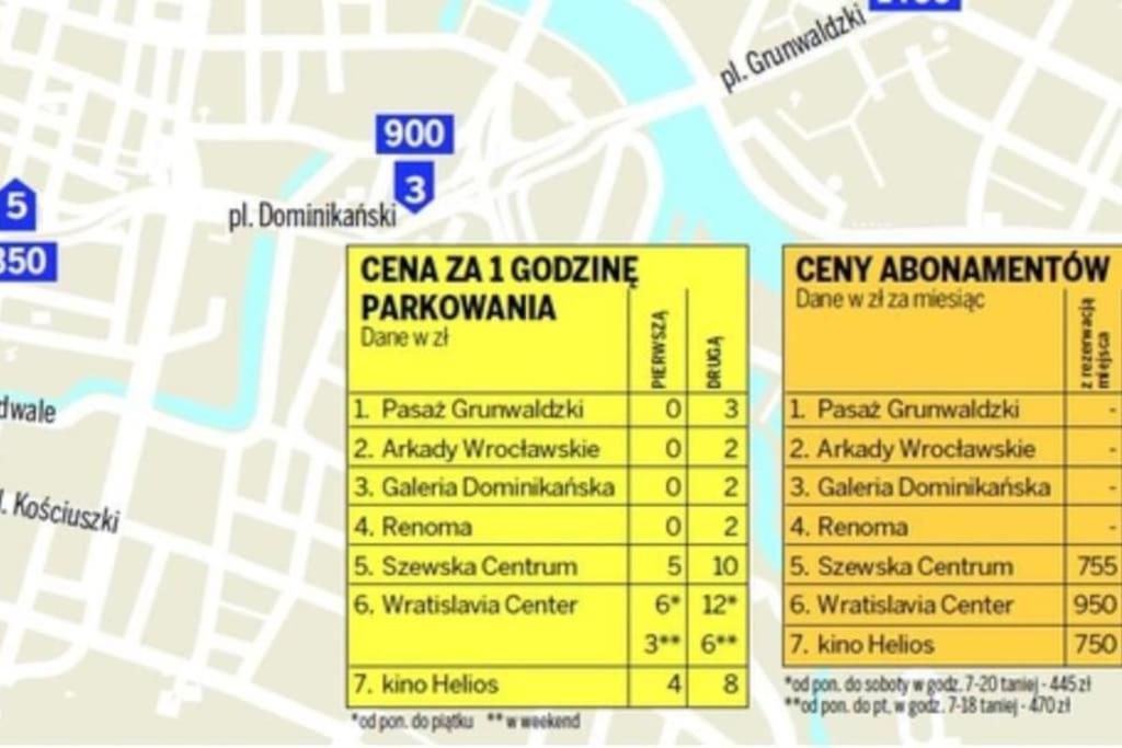Rynek Pod Fredra Apartment Wroclaw Luaran gambar